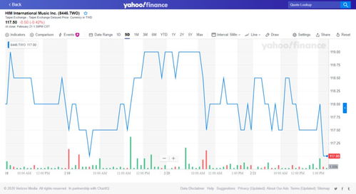 疫情下的波動(dòng) 2020年2月17日至21日音娛上市公司股價(jià)觀察與版權(quán)代理業(yè)務(wù)影響分析